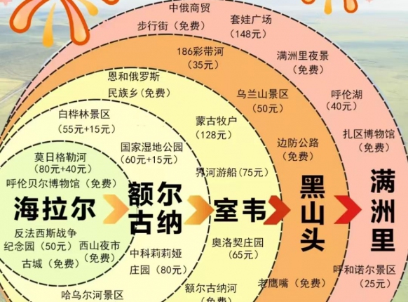 谁懂啊 终于有人把呼伦贝尔说明白 了!!